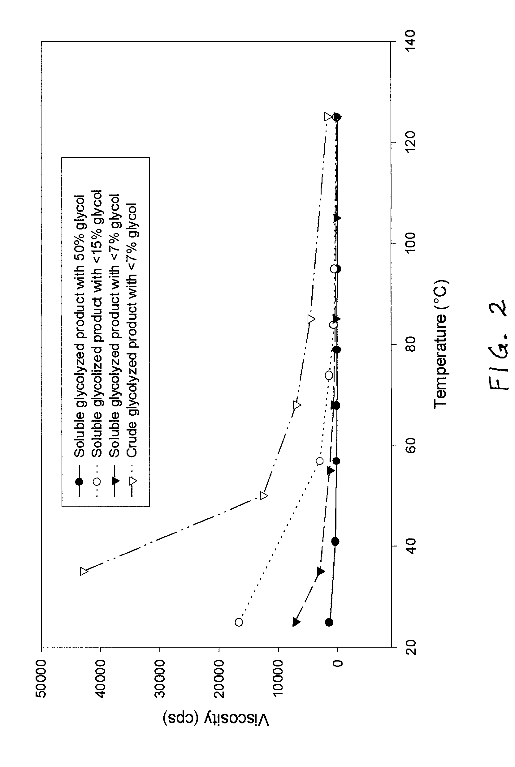 Process for chemical recycling of polyurethane-containing scrap