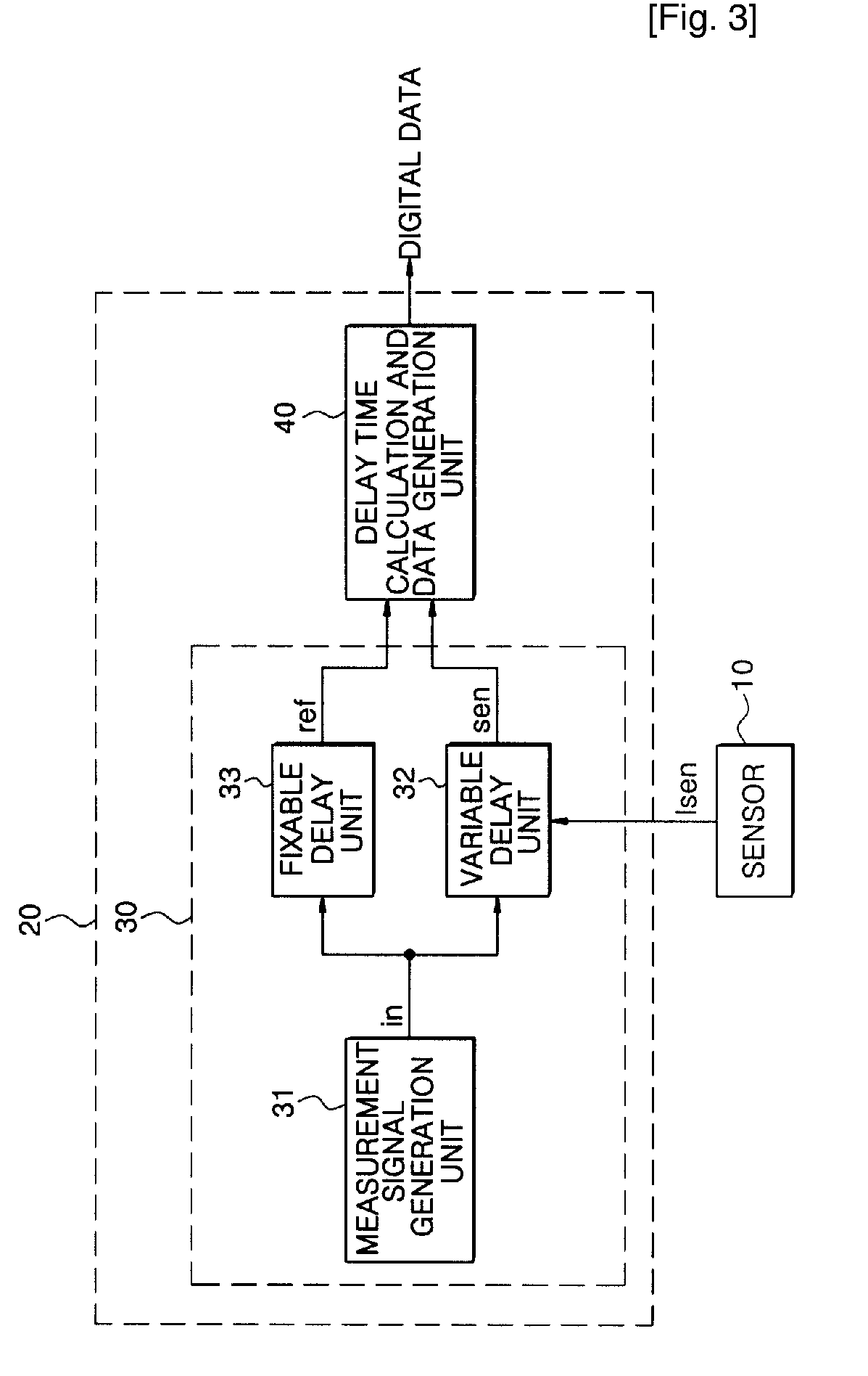 Time to Digital Converting Circuit and Pressure Sensing Device Using the Same