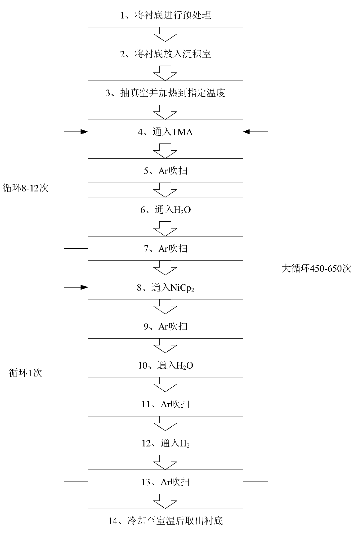 A kind of lead silicate glass microchannel plate and the method for preparing Ni-doped Al2O3 high-resistance film on the inner wall of microchannel plate