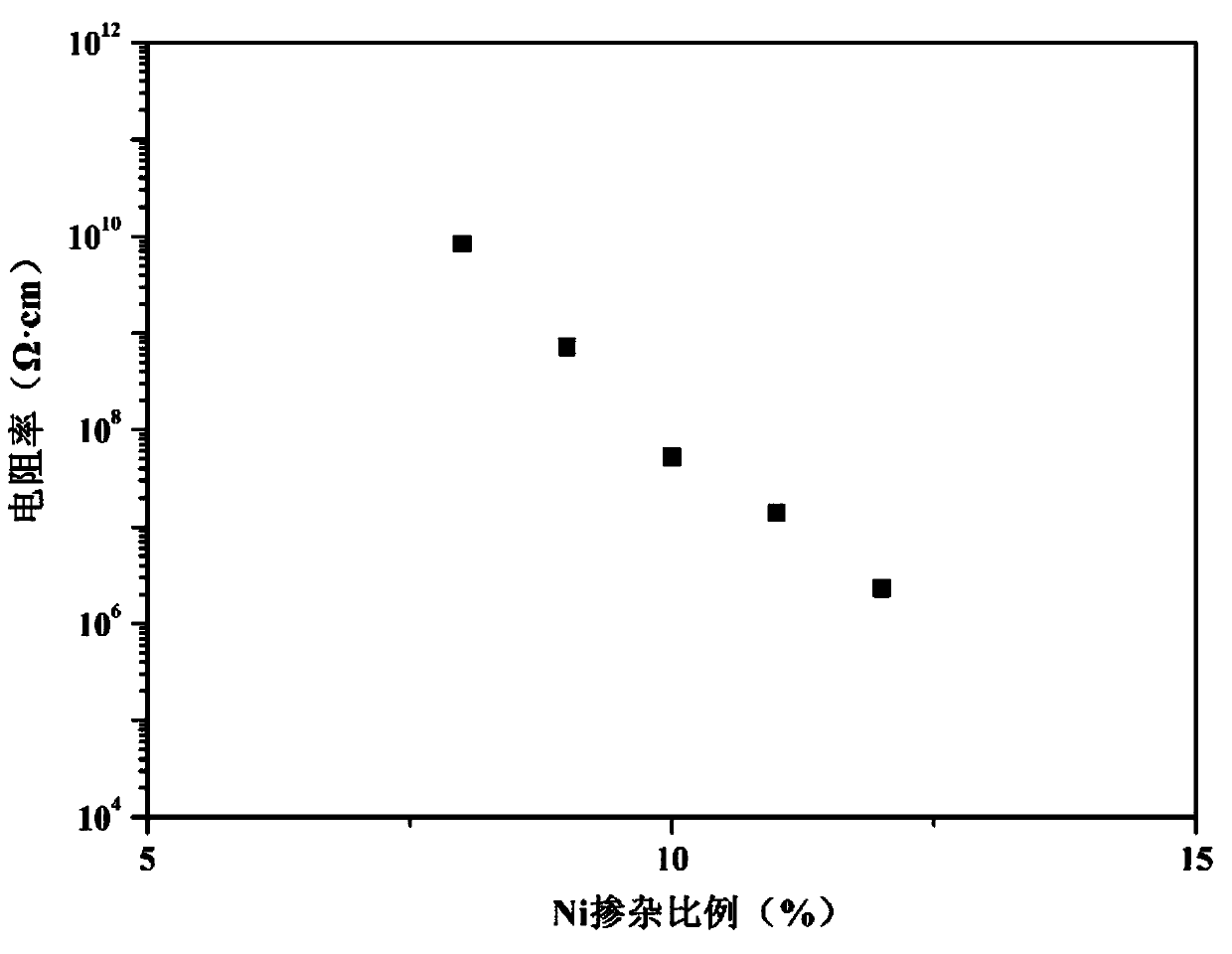 A kind of lead silicate glass microchannel plate and the method for preparing Ni-doped Al2O3 high-resistance film on the inner wall of microchannel plate