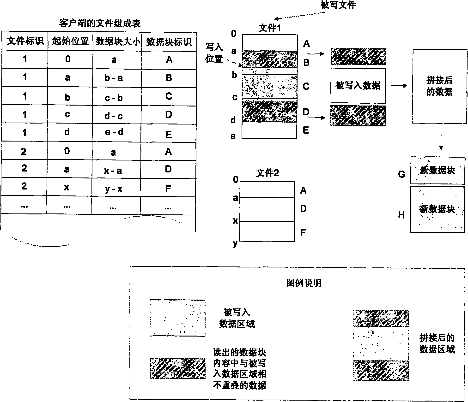 Real-time repetition removal and transmission method for data in network file system