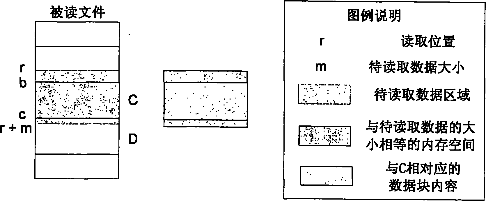 Real-time repetition removal and transmission method for data in network file system