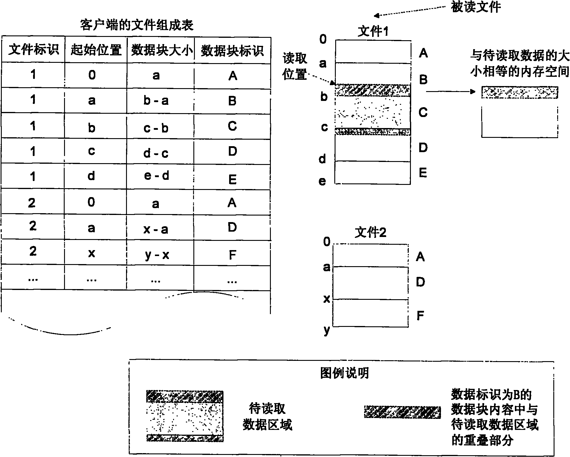 Real-time repetition removal and transmission method for data in network file system