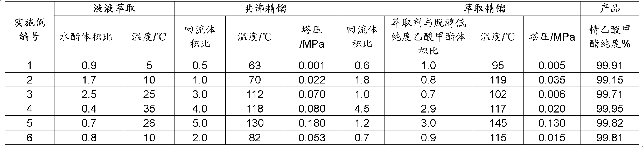 Method for preparing high-purity methyl acetate from low-purity methyl acetate