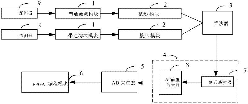 Open-loop detecting circuit for frequency modulated continuous wave optical fiber gyroscope based on phase comparison