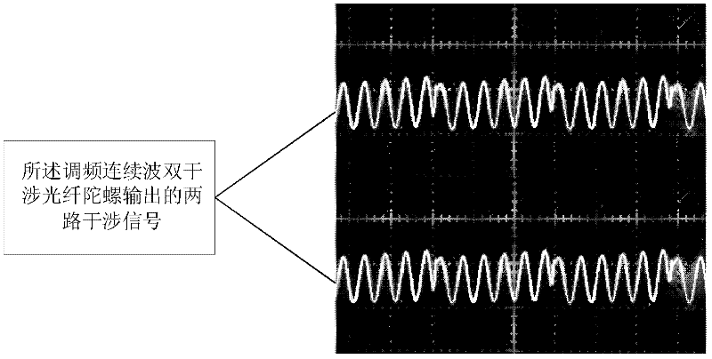 Open-loop detecting circuit for frequency modulated continuous wave optical fiber gyroscope based on phase comparison