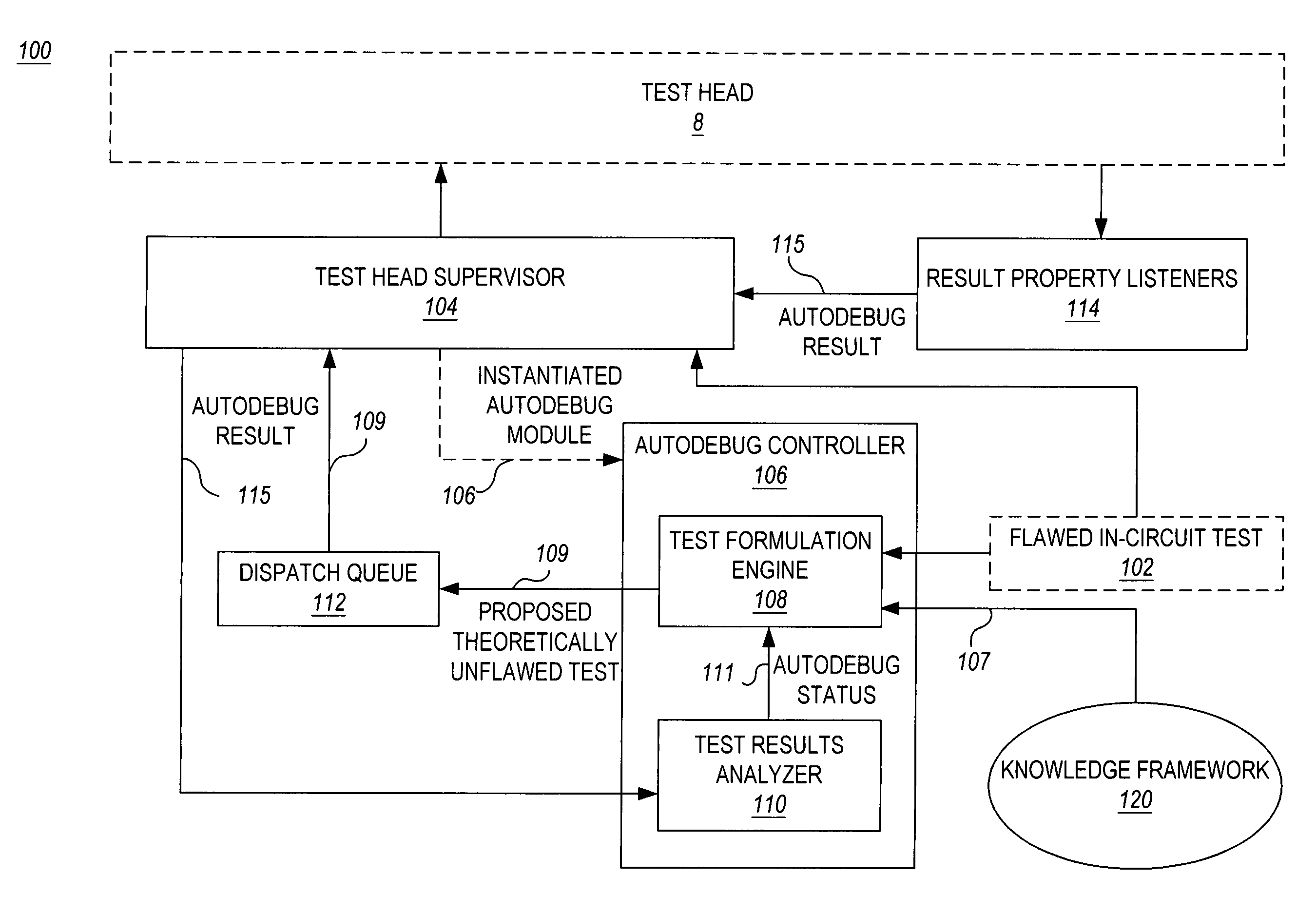 Method and apparatus for automated debug and optimization of in-circuit tests