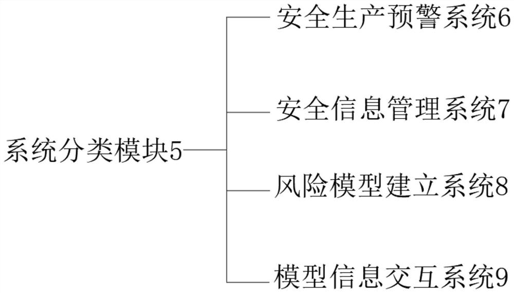 Safety production risk early warning method and system