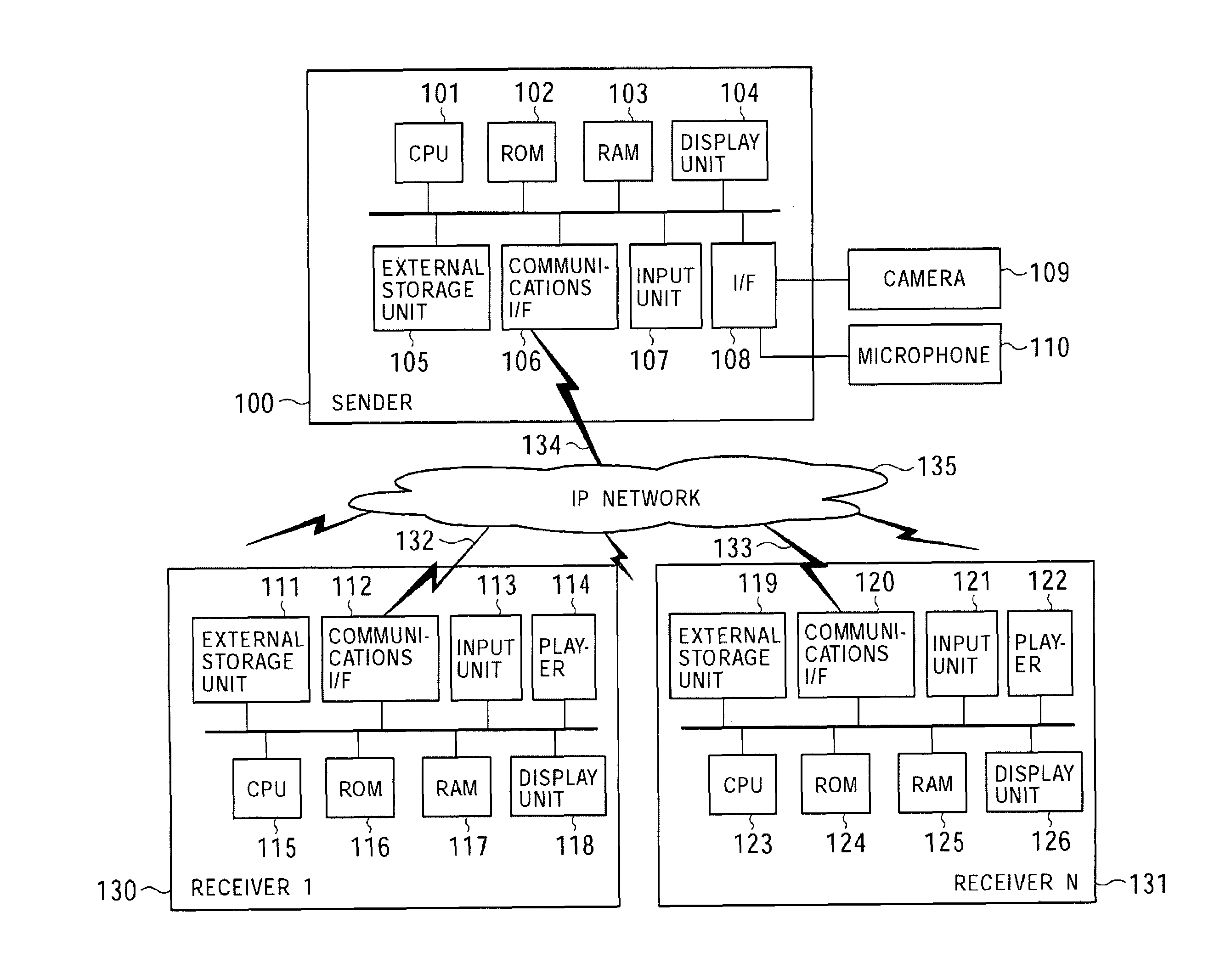 Data communications system, data sender, data receiver, data communications method, and computer program