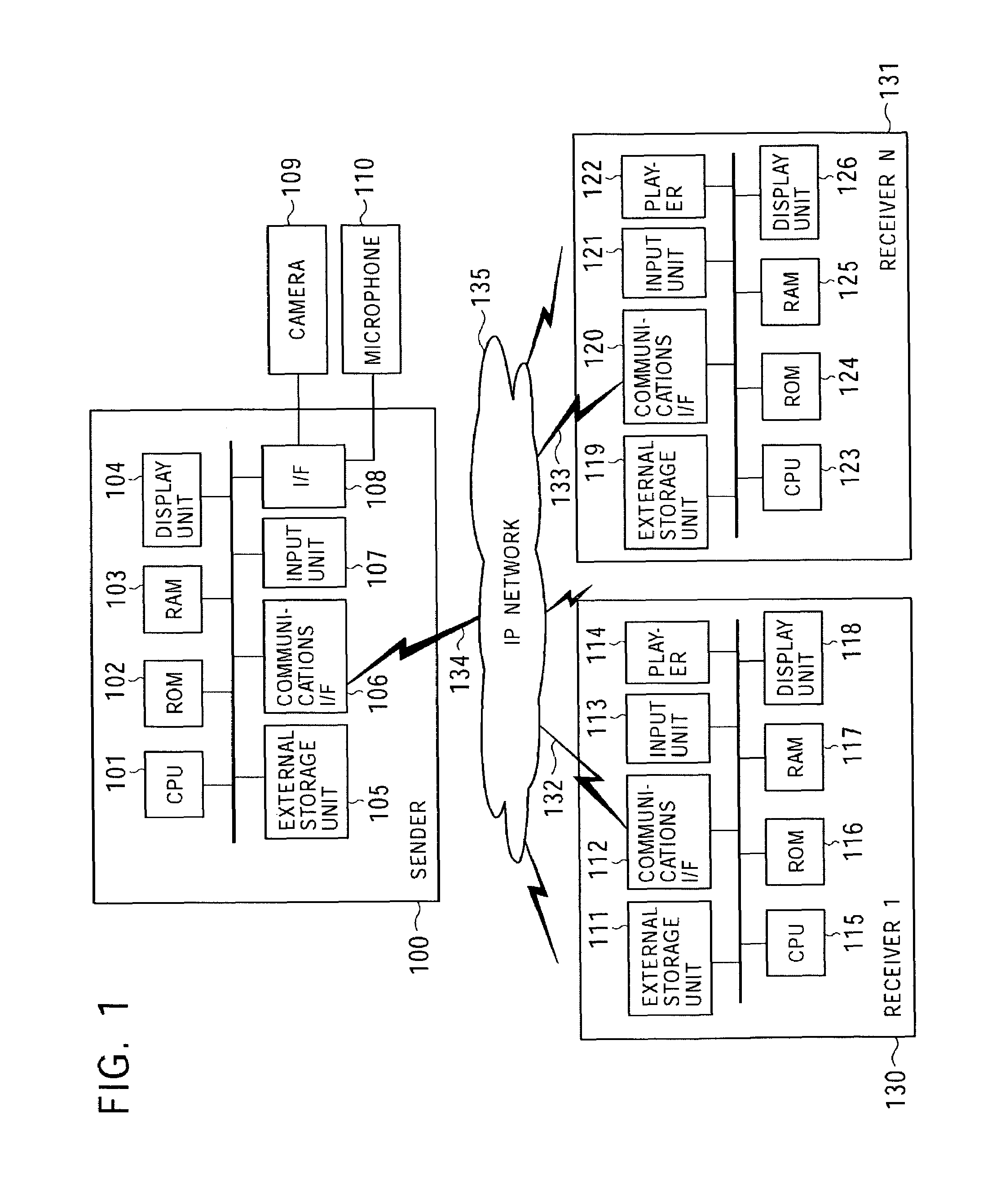 Data communications system, data sender, data receiver, data communications method, and computer program