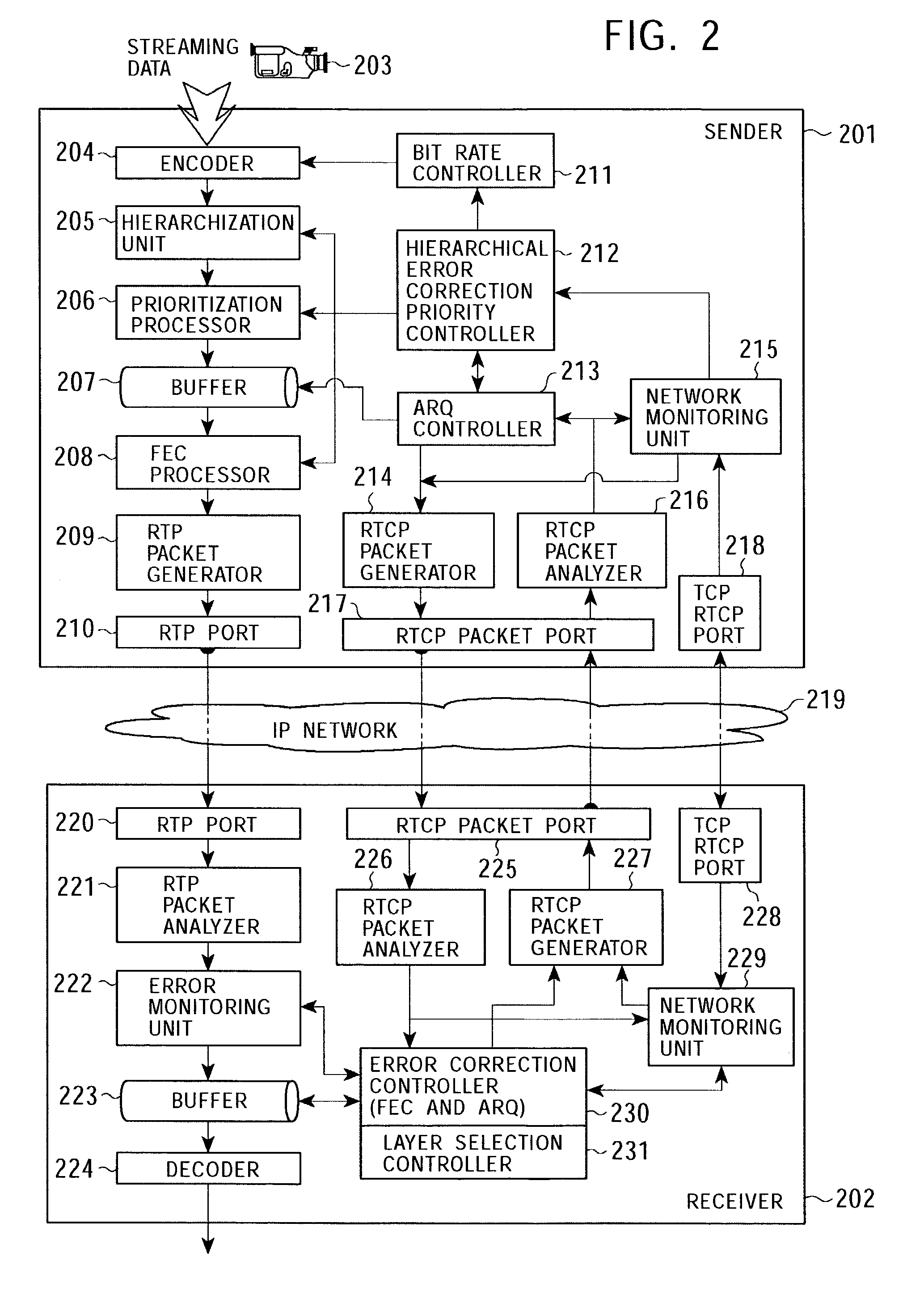 Data communications system, data sender, data receiver, data communications method, and computer program