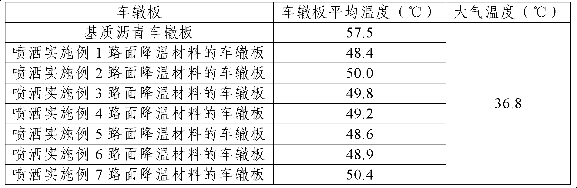 Pavement cooling material