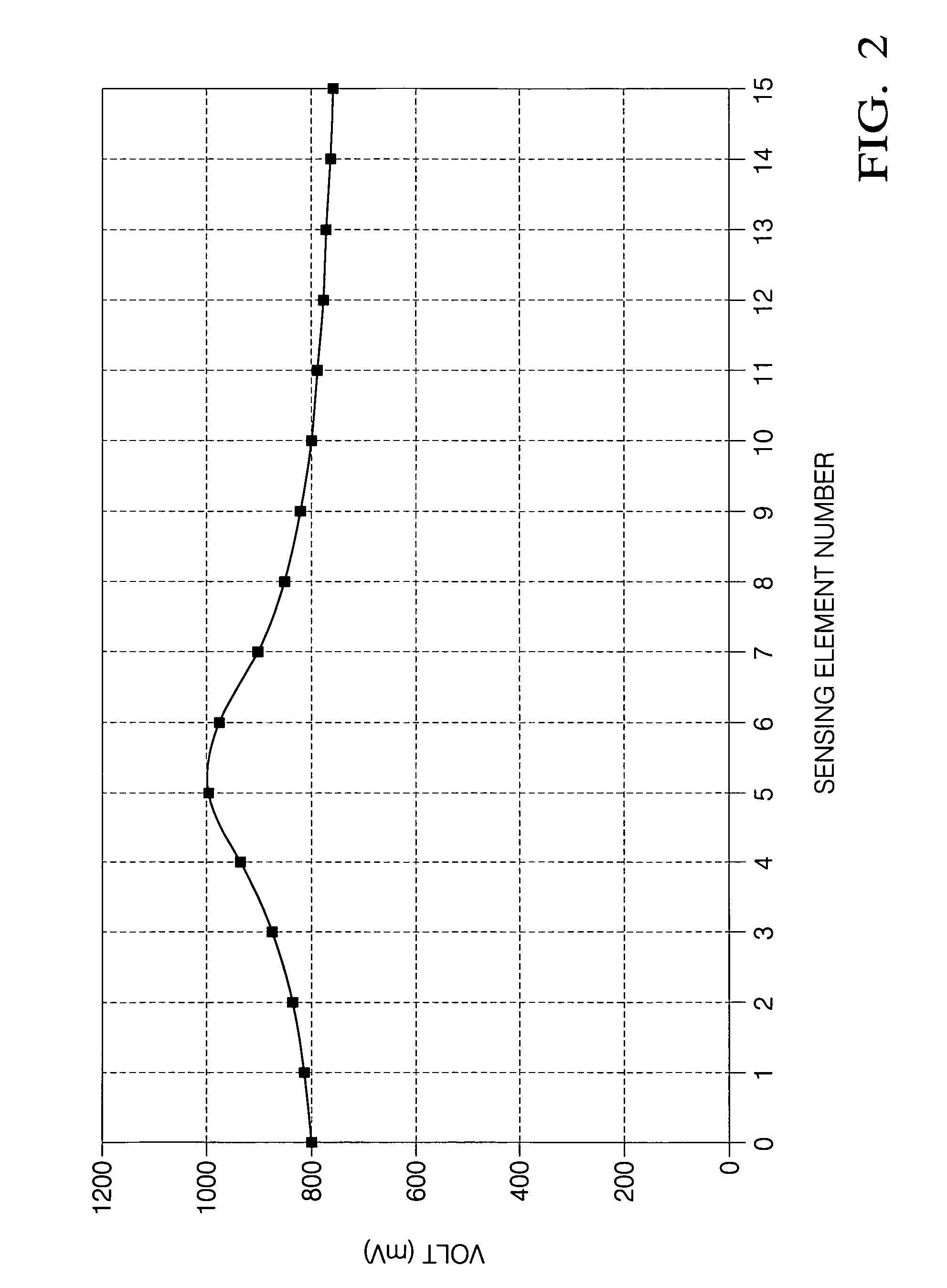 Magnetic array position sensor