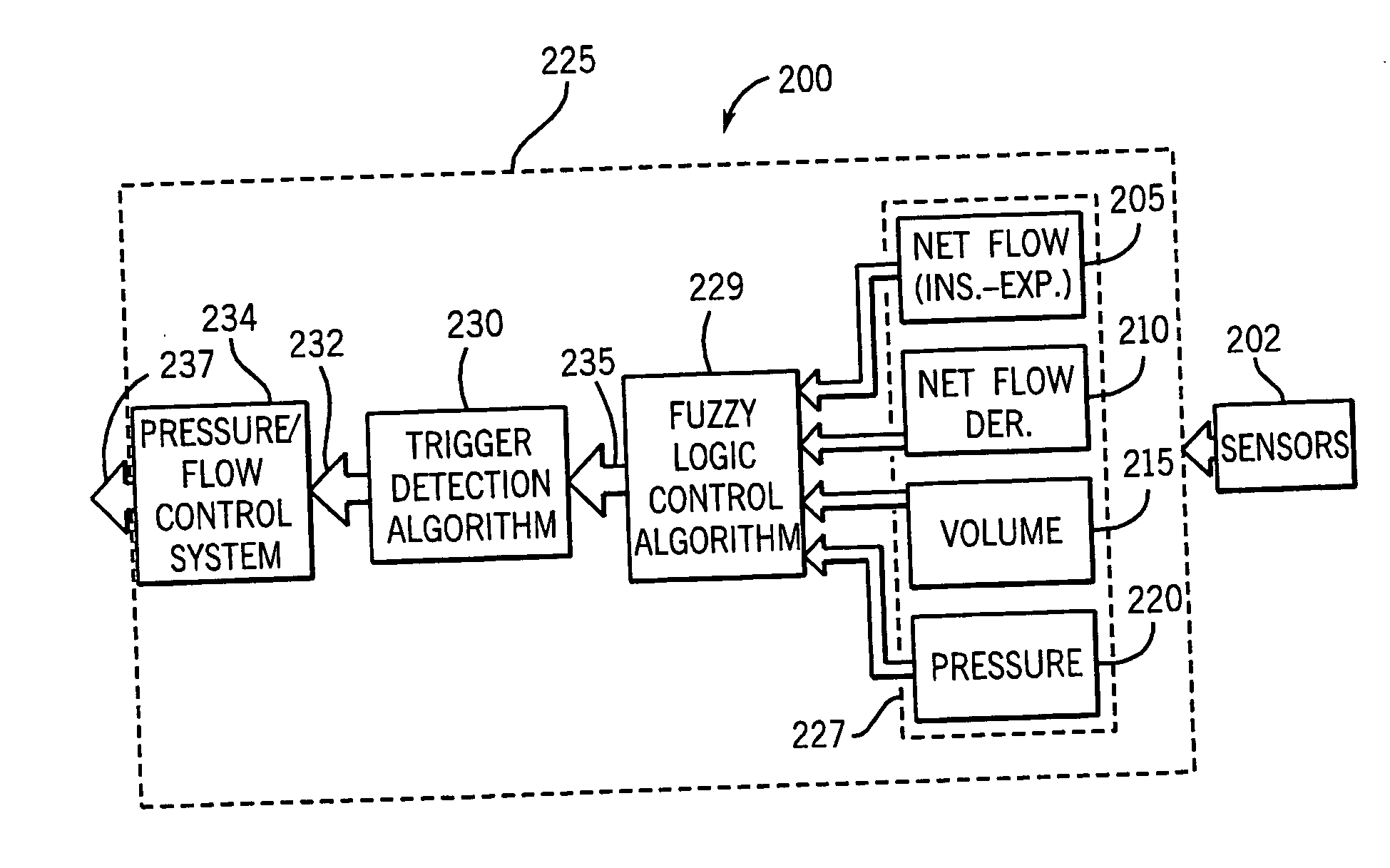 Adaptive patient trigger threshold detection