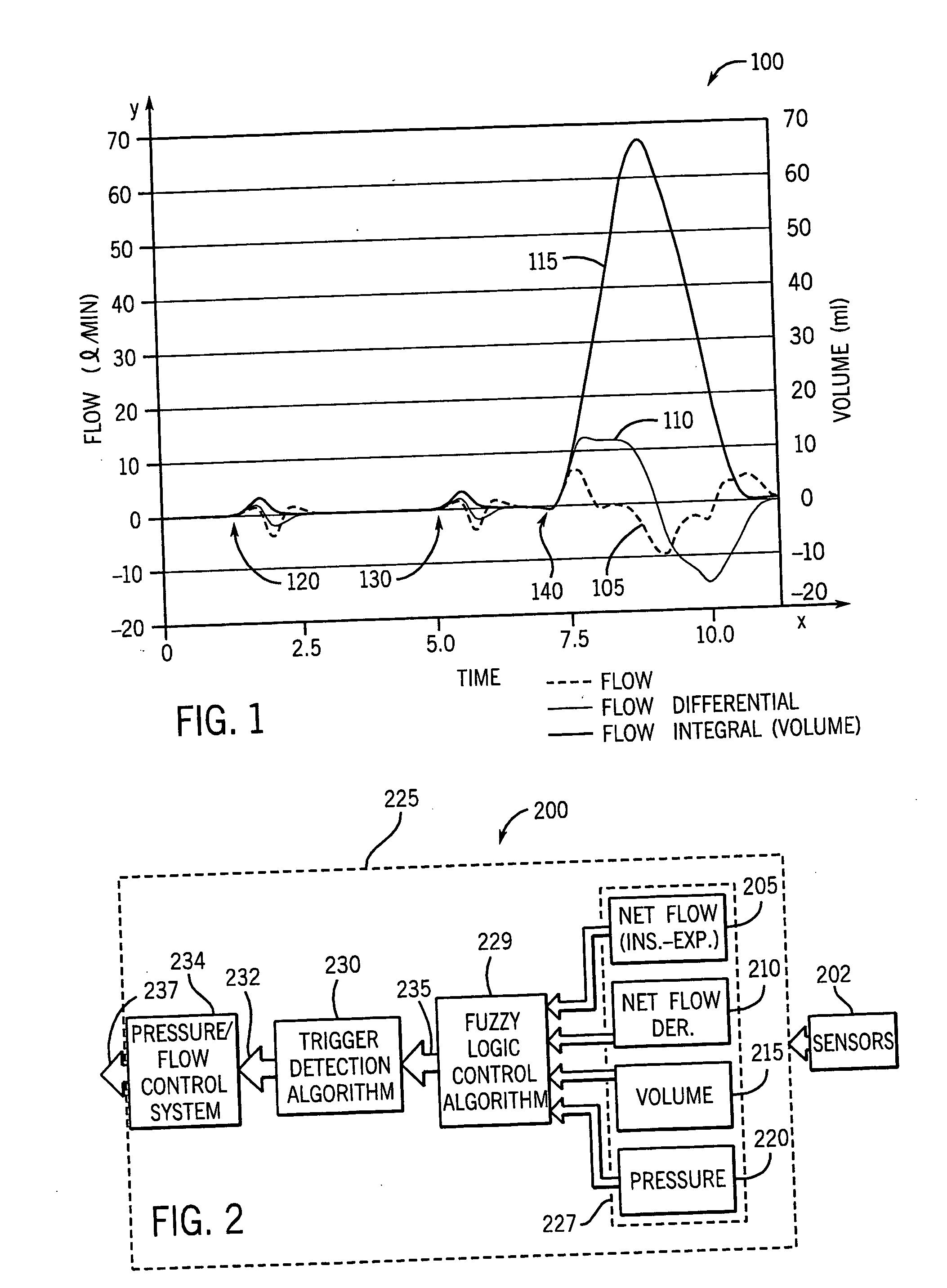 Adaptive patient trigger threshold detection