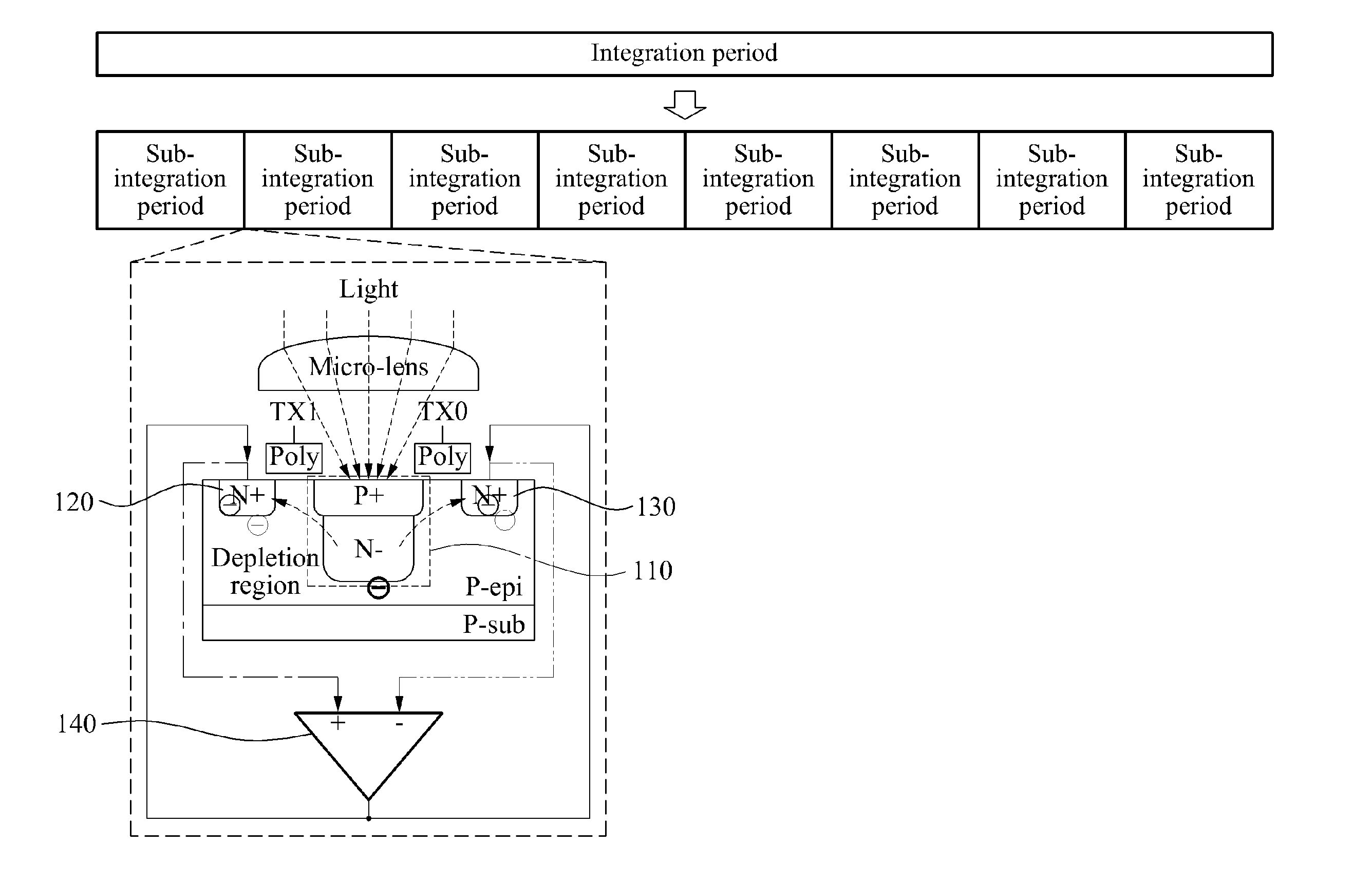 Depth sensing apparatus and method