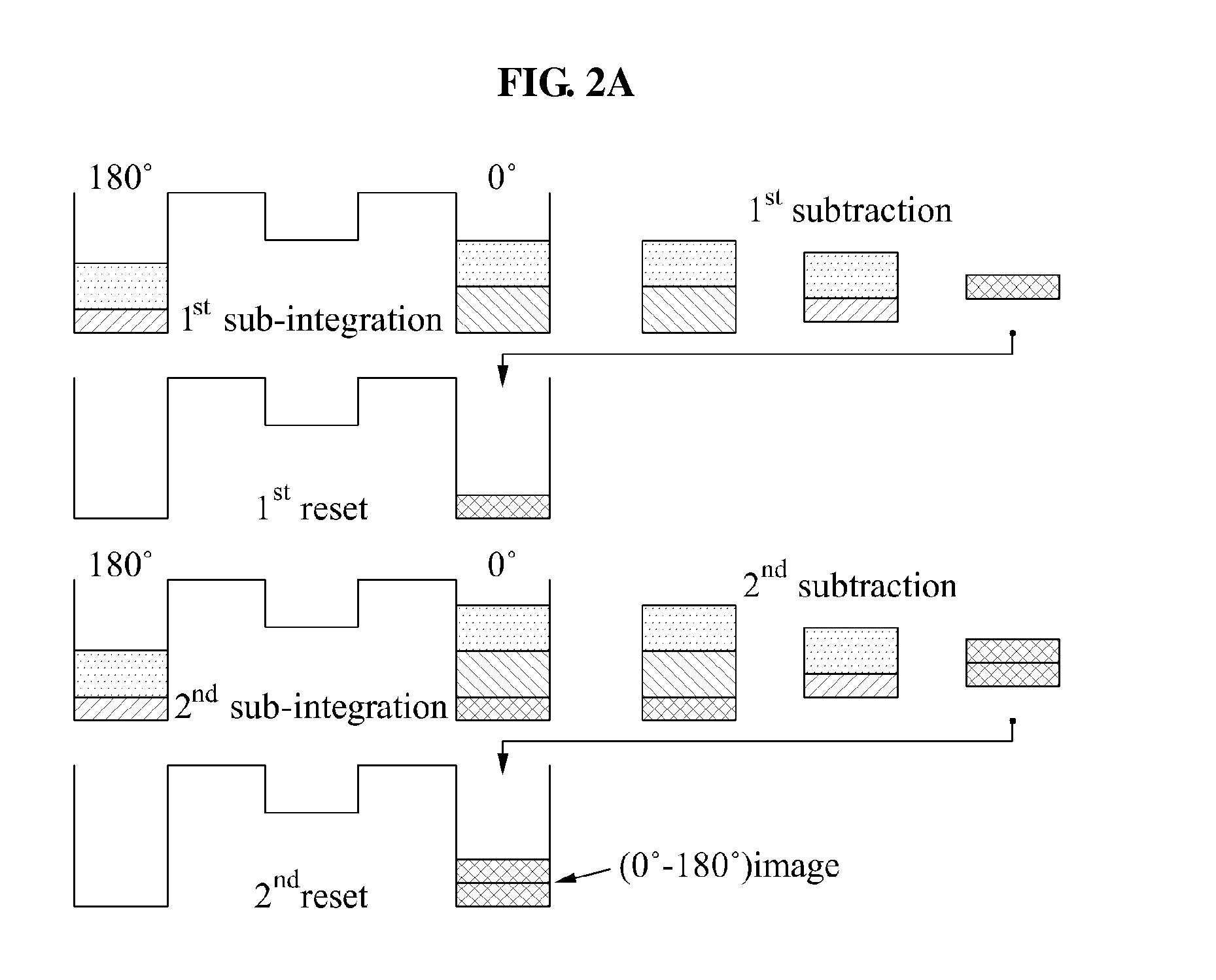 Depth sensing apparatus and method