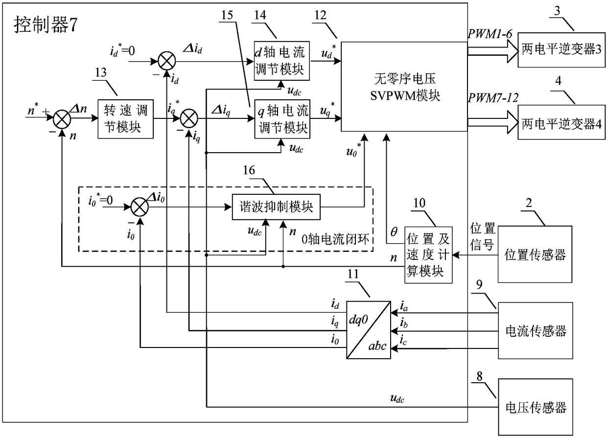 A zero-sequence current suppression control system and method for rare-earth permanent magnet motors