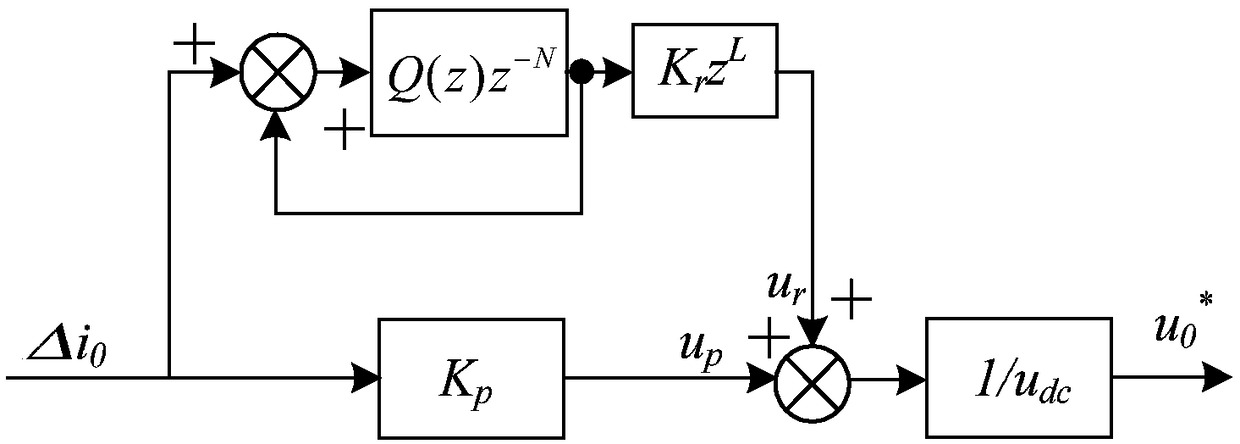 A zero-sequence current suppression control system and method for rare-earth permanent magnet motors