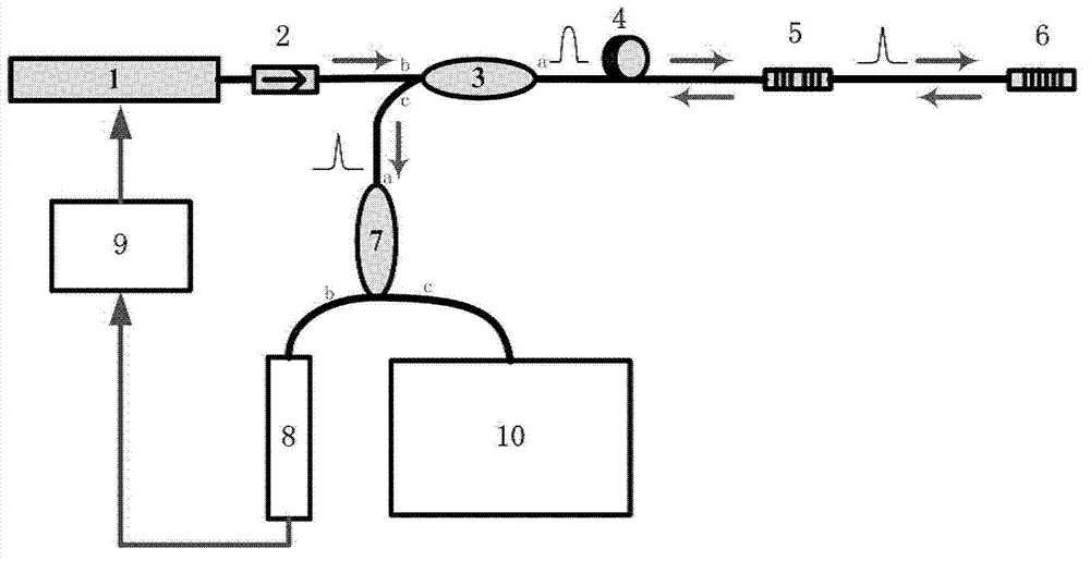 Optical fiber sensing system based on phase-shifted optical fiber grating