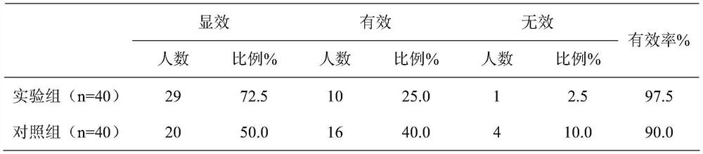 Camellia oil antisepsis and anti-inflammation gel and preparation method thereof