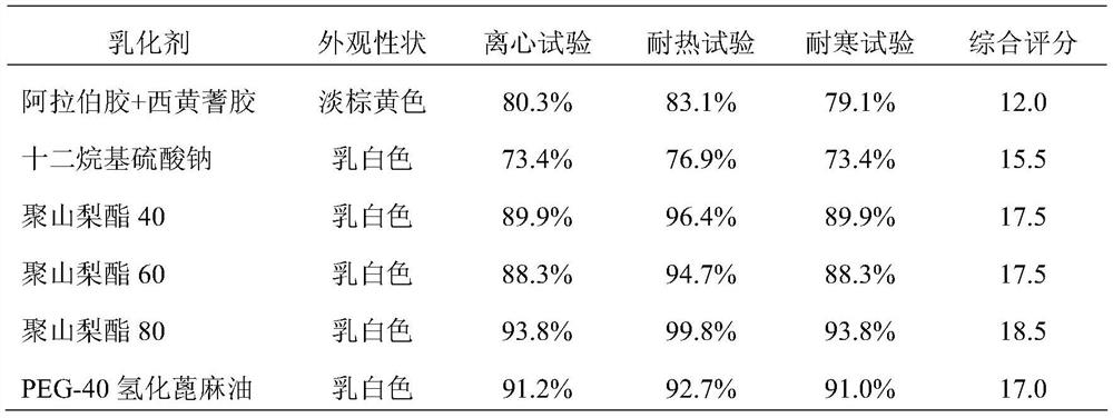 Camellia oil antisepsis and anti-inflammation gel and preparation method thereof