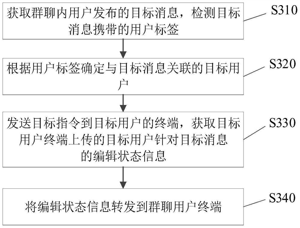 Message state processing method and device, computer readable medium and electronic equipment