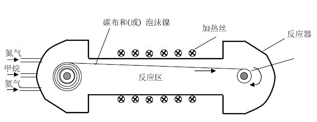 Production technology of Fe/N/C cathode for novel direct sodium borohydride fuel cell