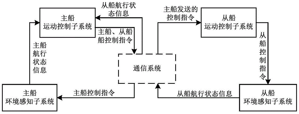 Under-actuated unmanned ship formation structure based on model ships