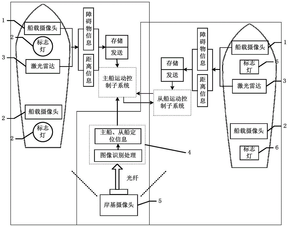 Under-actuated unmanned ship formation structure based on model ships