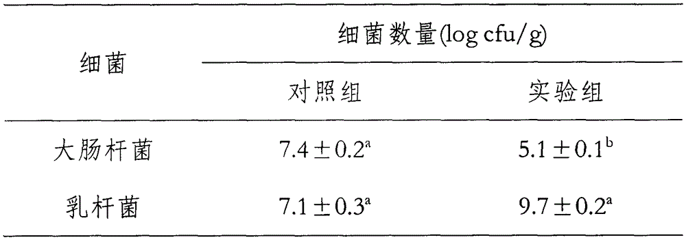 Preparation method of radix cynanchi auriculati lactobacillus-fermented active milk beverage and beverage thereof