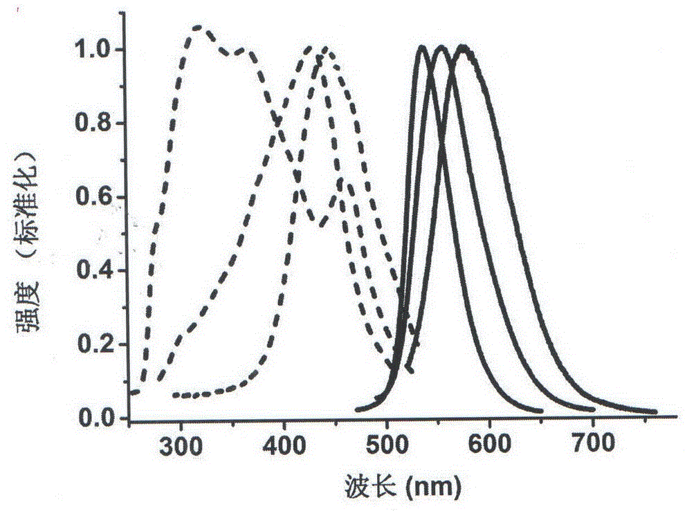 Preparation method and application of gold nanocluster with adjustable fluorescence and size