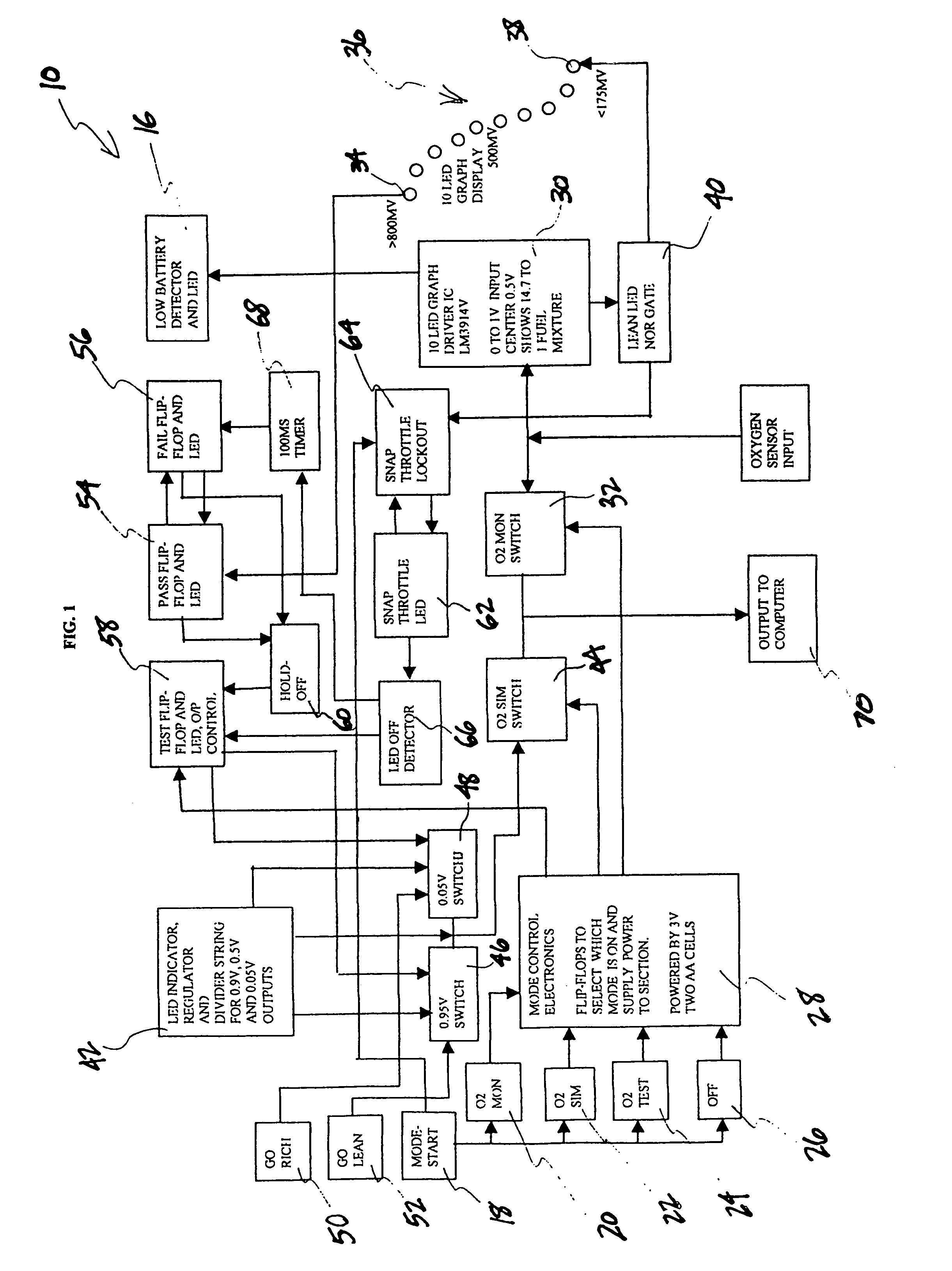 Portable oxygen sensor analyzer