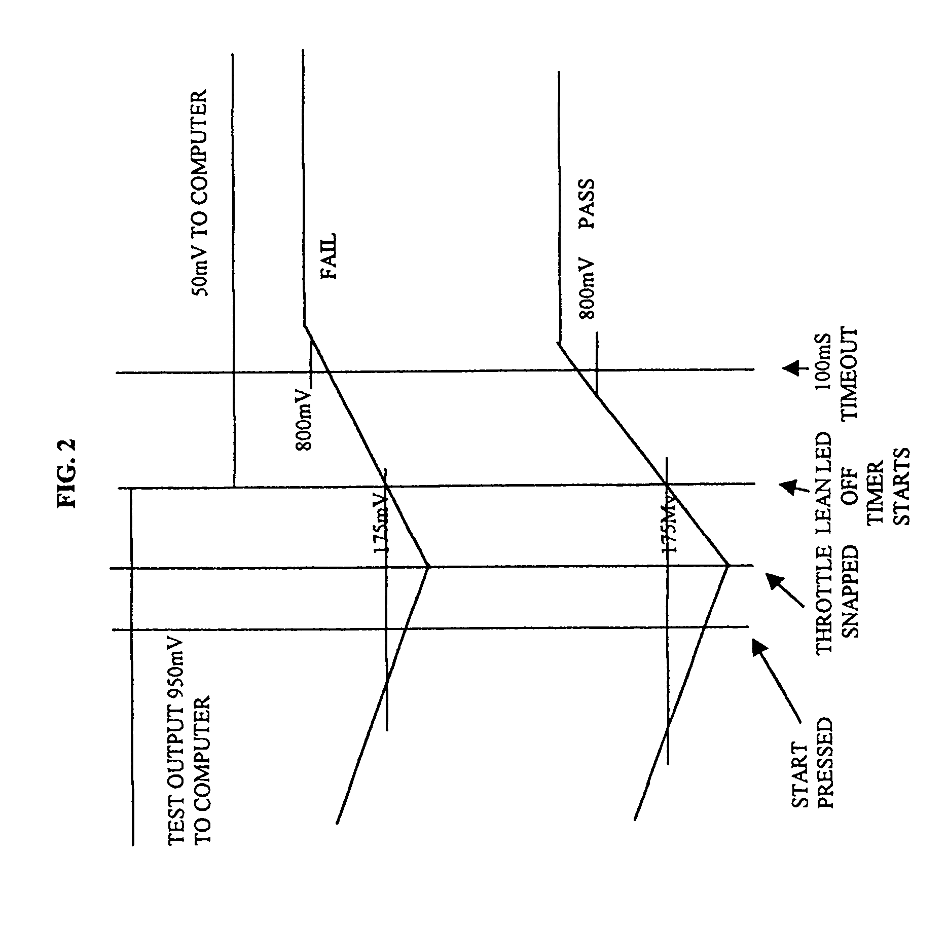 Portable oxygen sensor analyzer