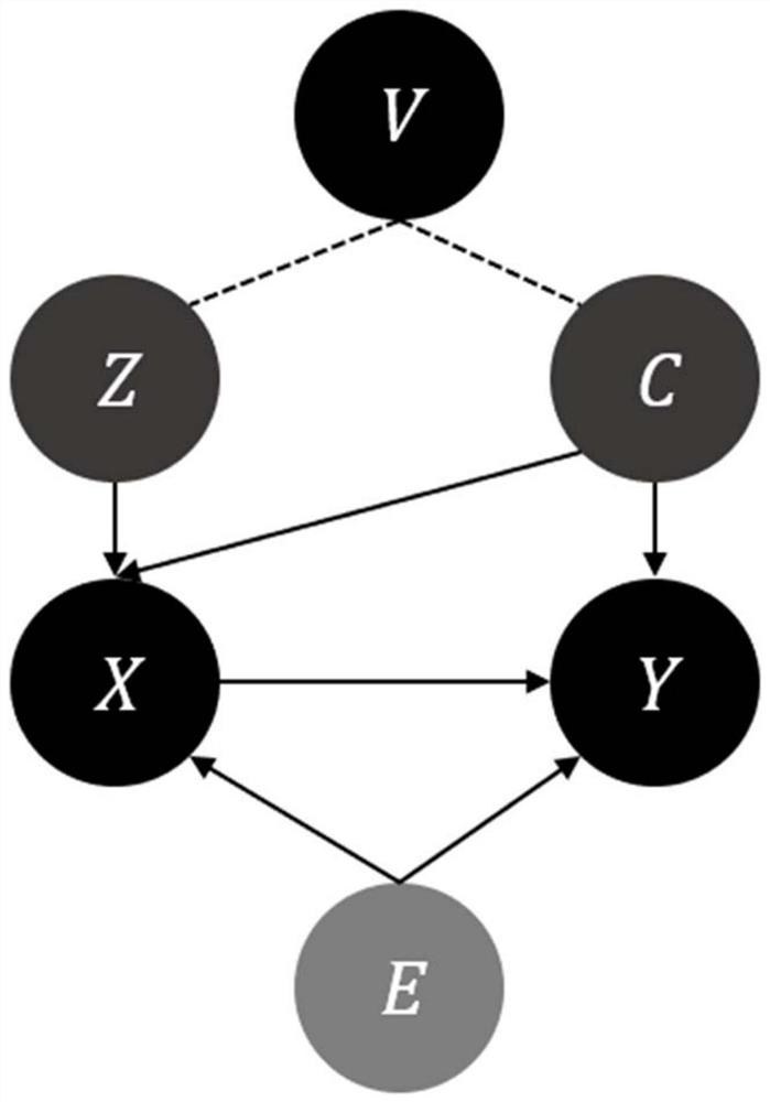 Tool variable generation and counter-fact reasoning method and device based on neural network