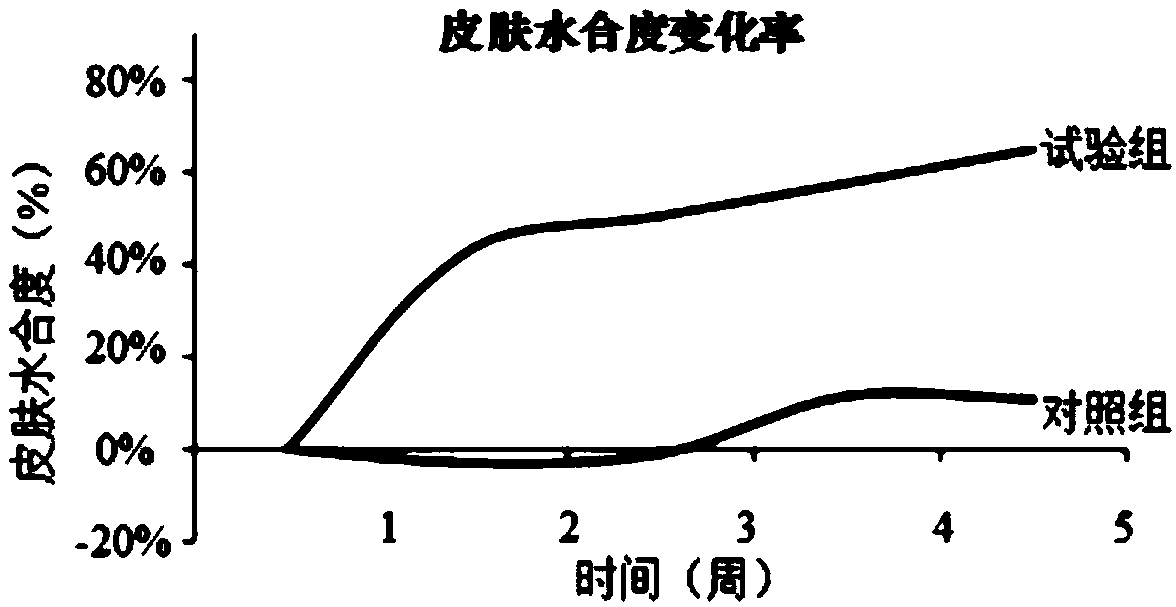 Mask solution, preparation method thereof, mask containing mask solution and application of mask