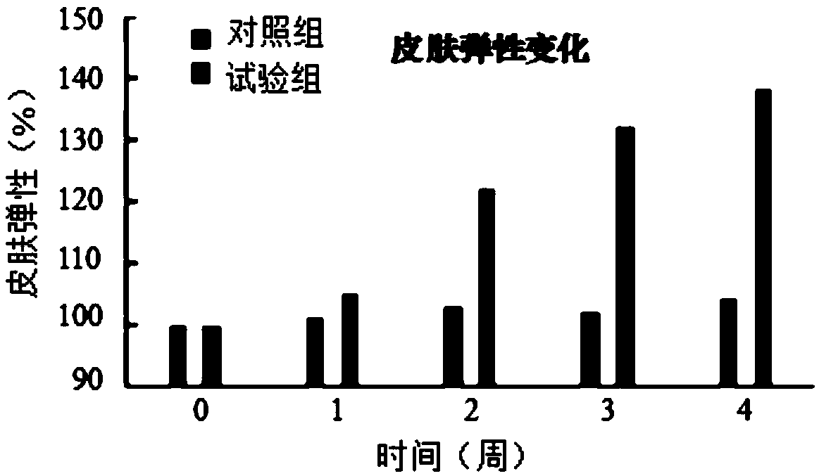 Mask solution, preparation method thereof, mask containing mask solution and application of mask