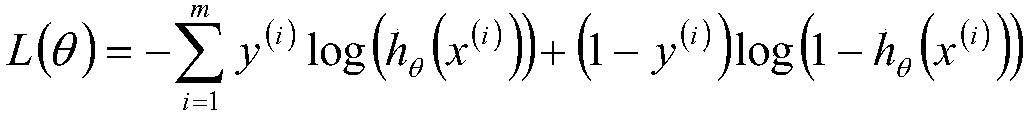 Image depth estimation method based on convolutional neural network