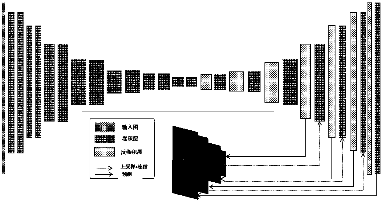 Image depth estimation method based on convolutional neural network