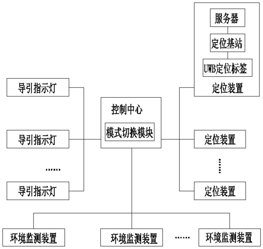 Smart life community emergency risk avoiding guide system