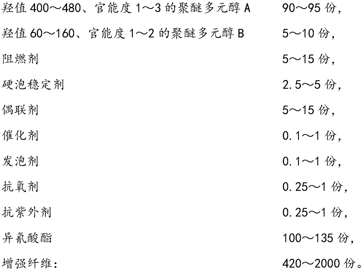 A kind of fiber-reinforced polyurethane hard foam synthetic board with high fiber content and its manufacturing method