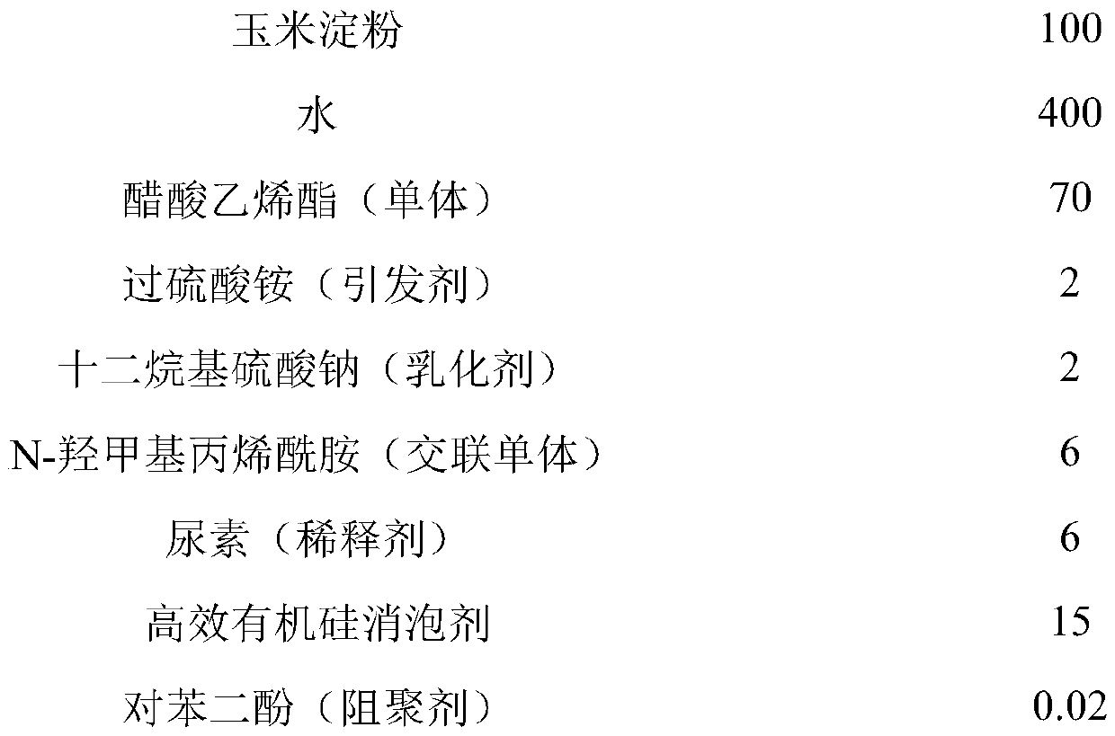 A kind of thermosetting artificial board starch adhesive and preparation method thereof