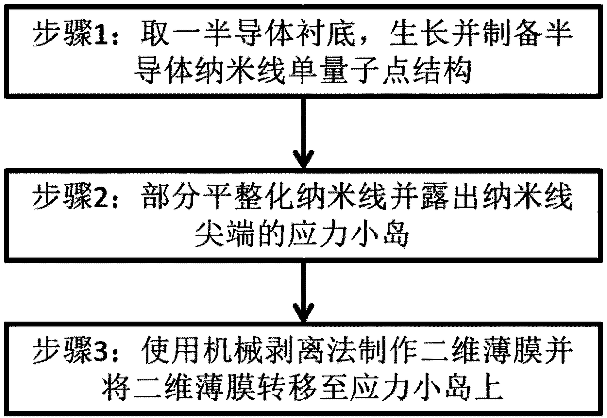 Preparation method of two-color single photon source structure, and prepared structure