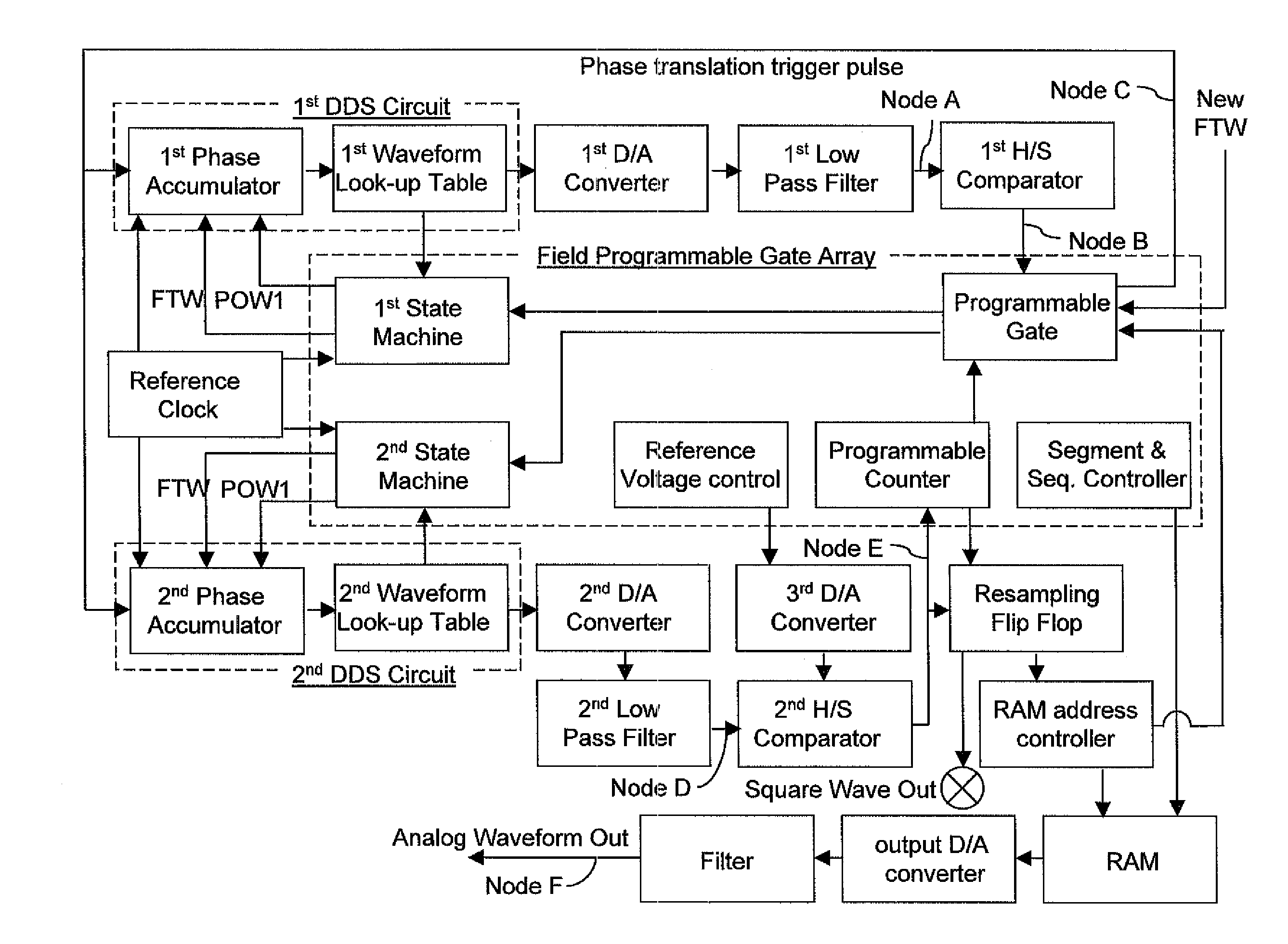 Agile high resolution arbitrary waveform generator with jitterless frequency stepping