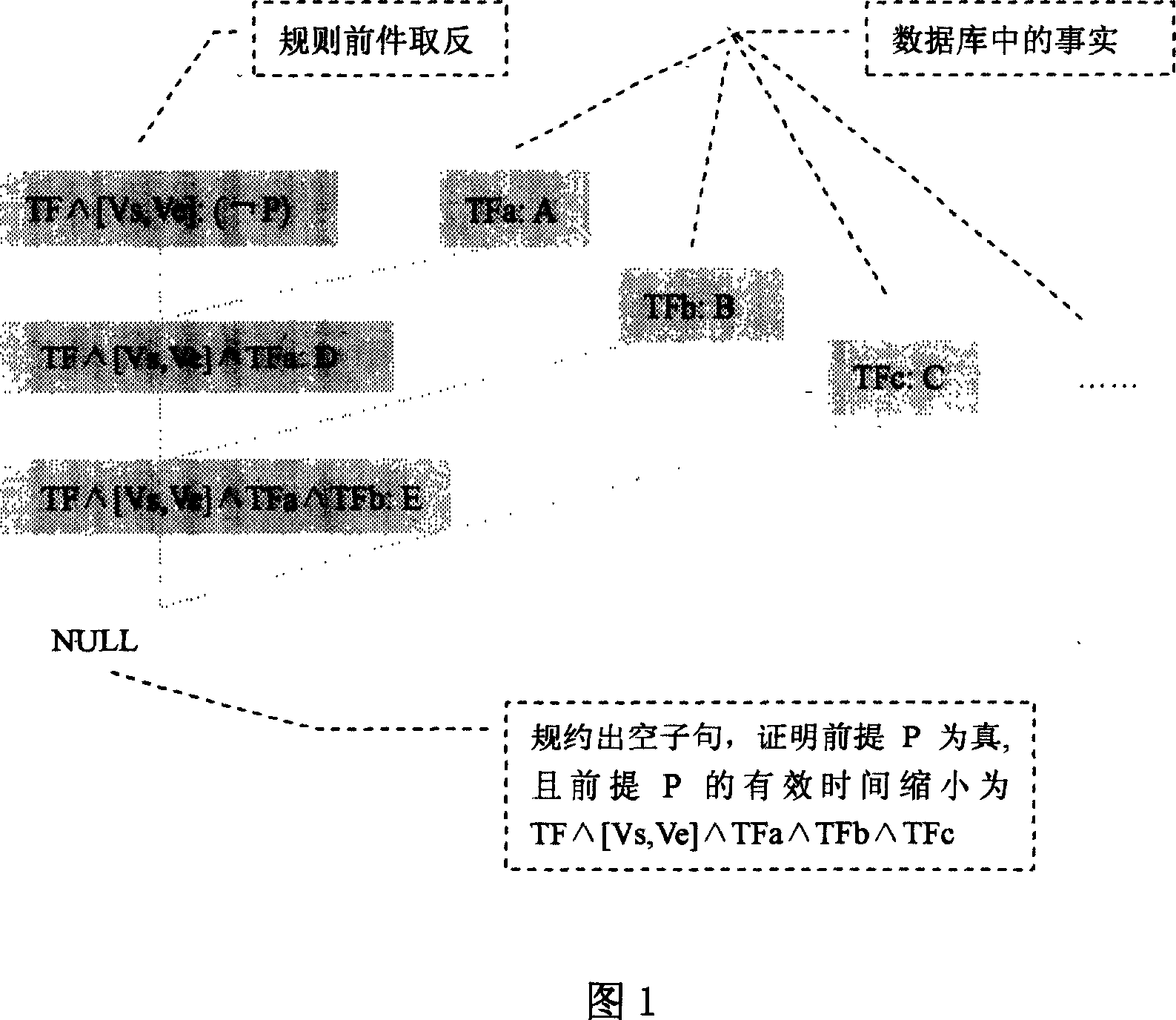 Tense generation formula system