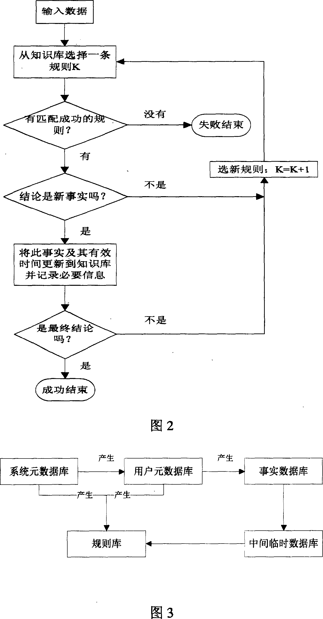 Tense generation formula system