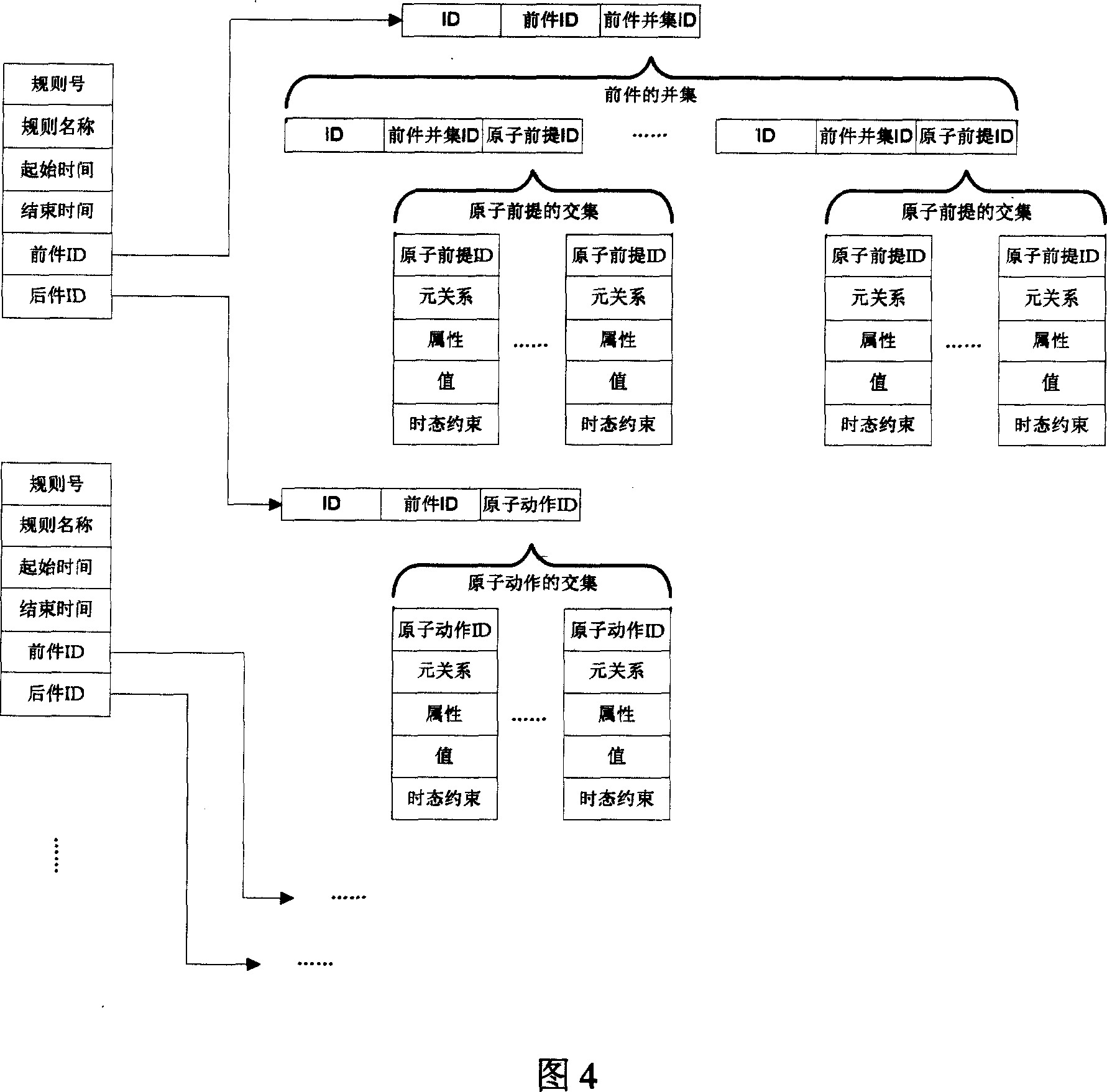 Tense generation formula system