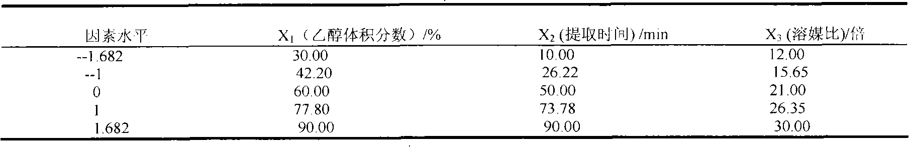 Syringin extracting process