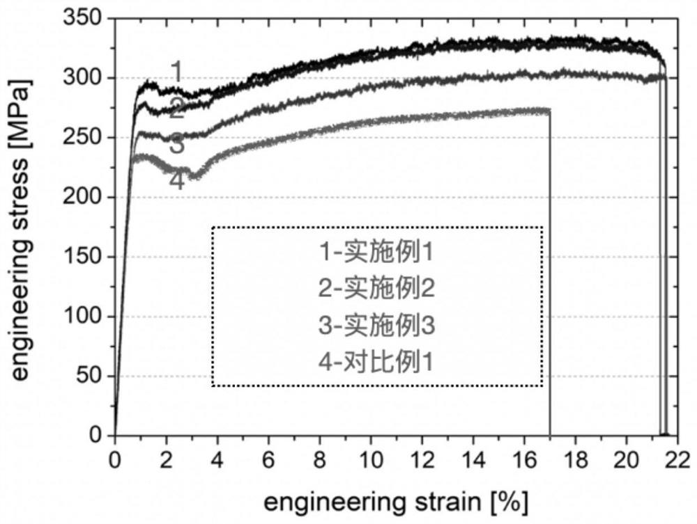 Biodegradable magnesium alloy free of rare earth elements as well as preparation method and application of biodegradable magnesium alloy