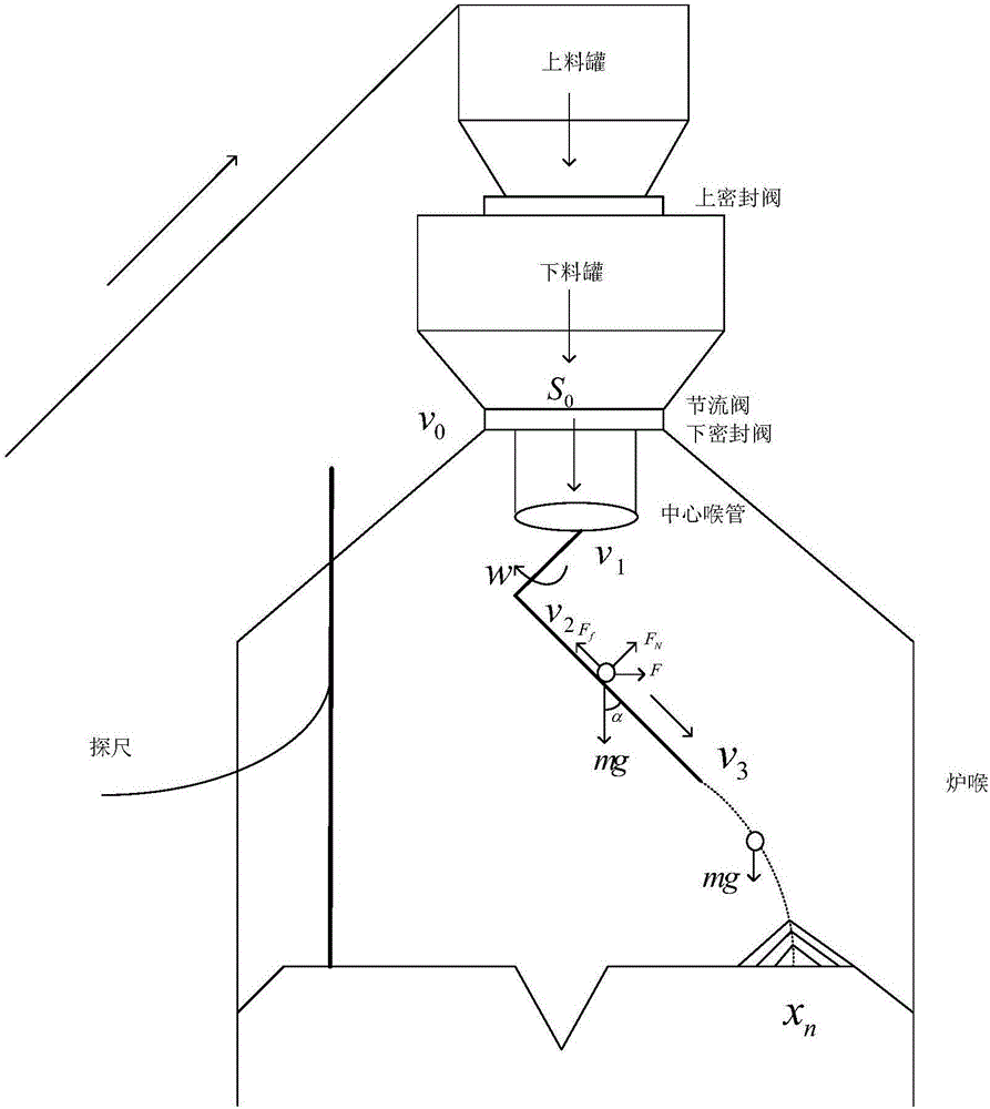 Method and system for estimating charge surface shapes in blast furnace charge distribution process